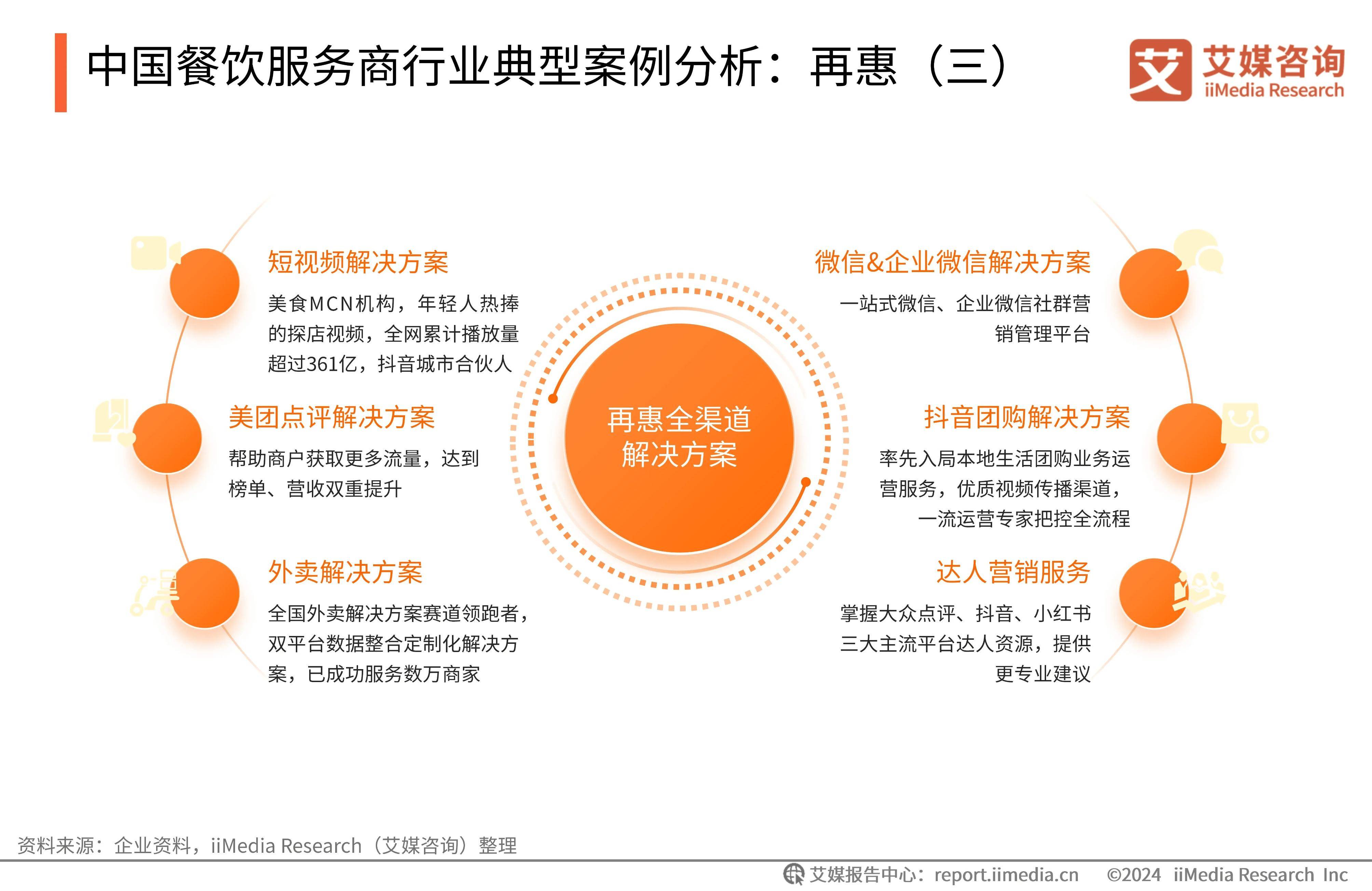 餐饮服务商为餐饮商家营销,运营提供个性化,精细化解决方案_微盟_服务